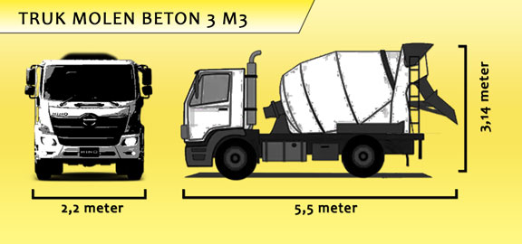 Truk Muatan 3 Kubik Minimix
